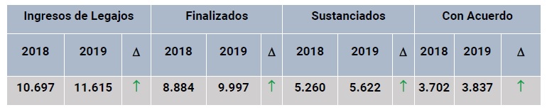 02 INGRESOS